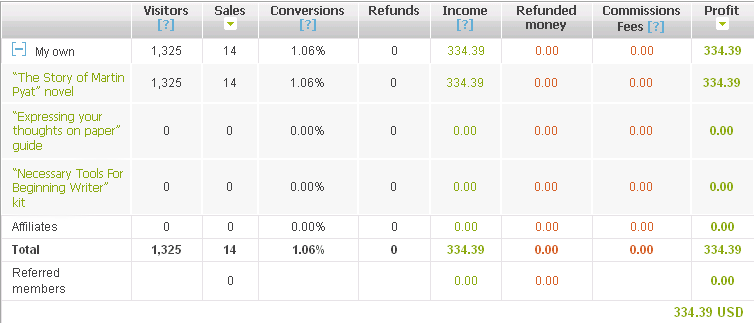 General Statistics